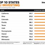 New Data Reveals Where U.S. Investors Are Using AI the Most